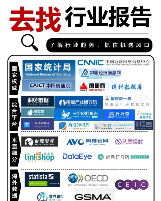 行业报告查找  丨  #行业报告